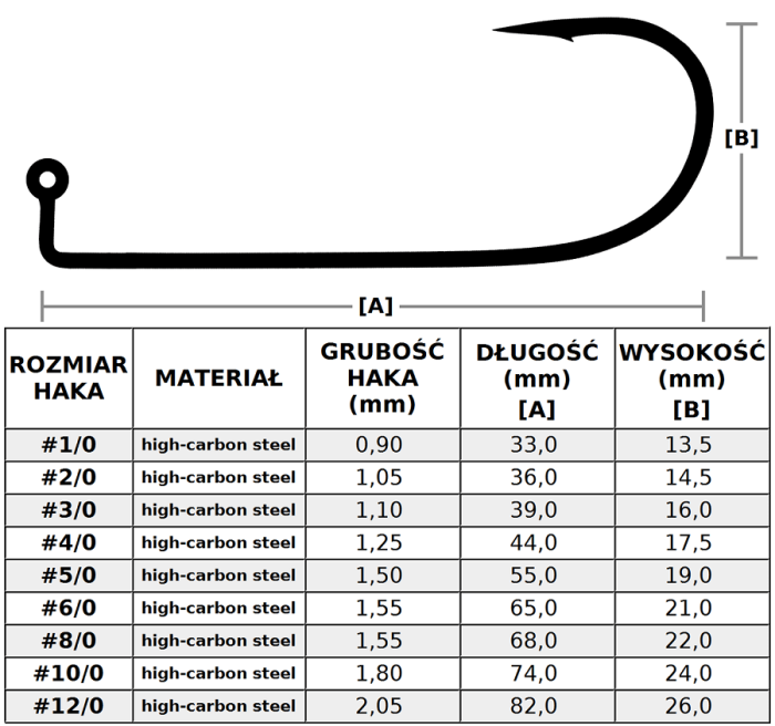 /environment/cache/images/productGfx_53576_700_700/HAK-HYPE-TACKLE-Premium---Tabela-wymiary-hakow.jpg